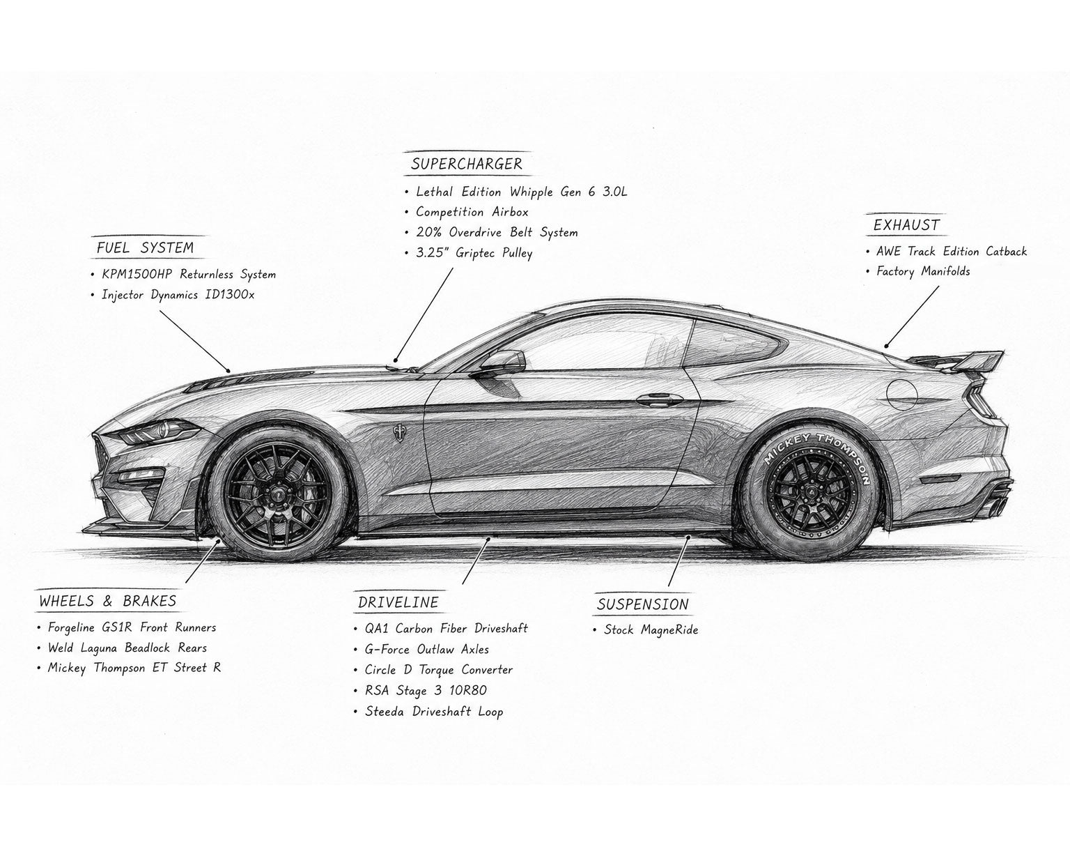 How to Build an 8-Second S650 Mustang