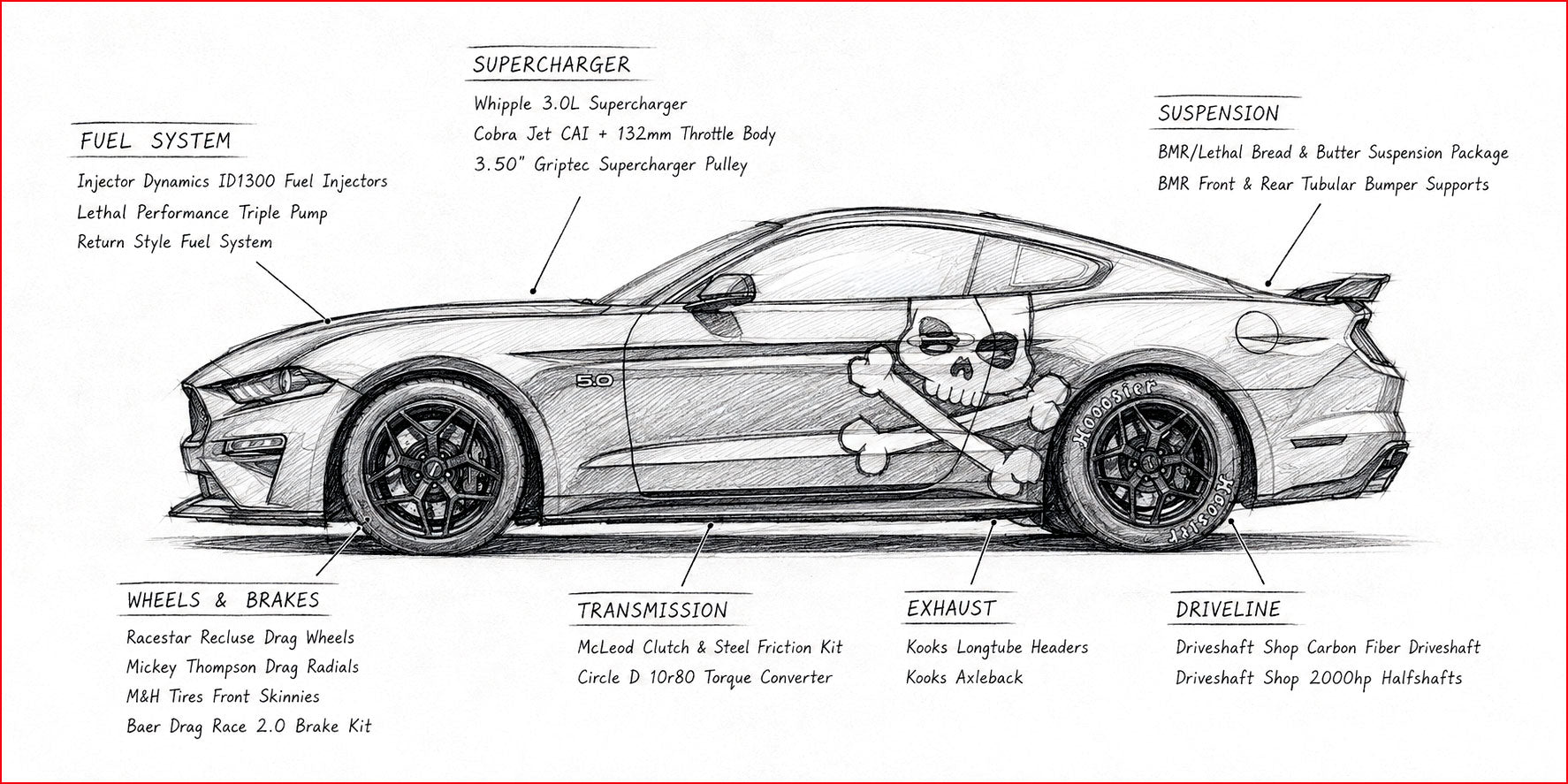 How to Build an 8-Second Mustang