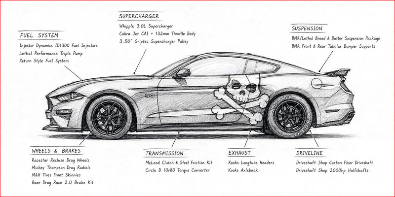 How to Build an 8-Second Mustang