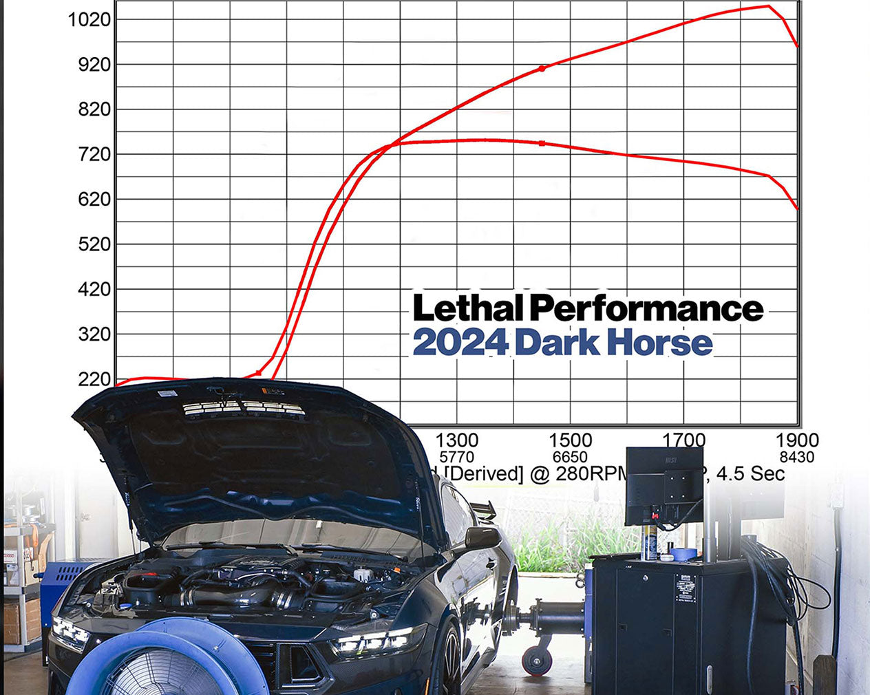 More Tuning Support, Lethal Lowdown August 2025