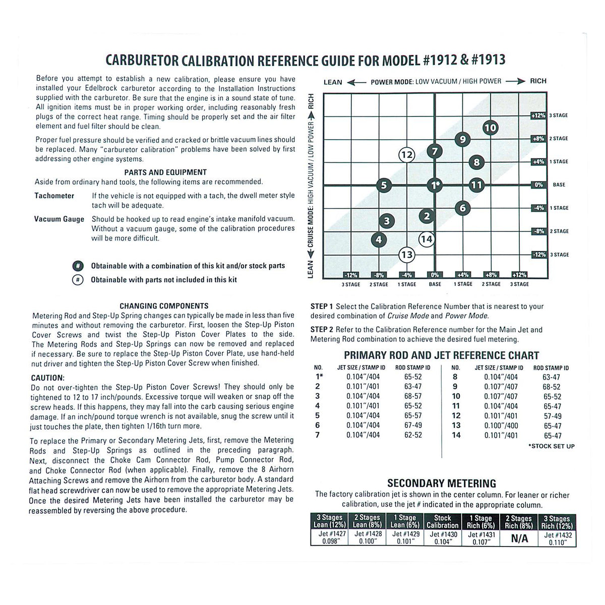 Edelbrock Carburetor Calibration Kit #1949 - 1949