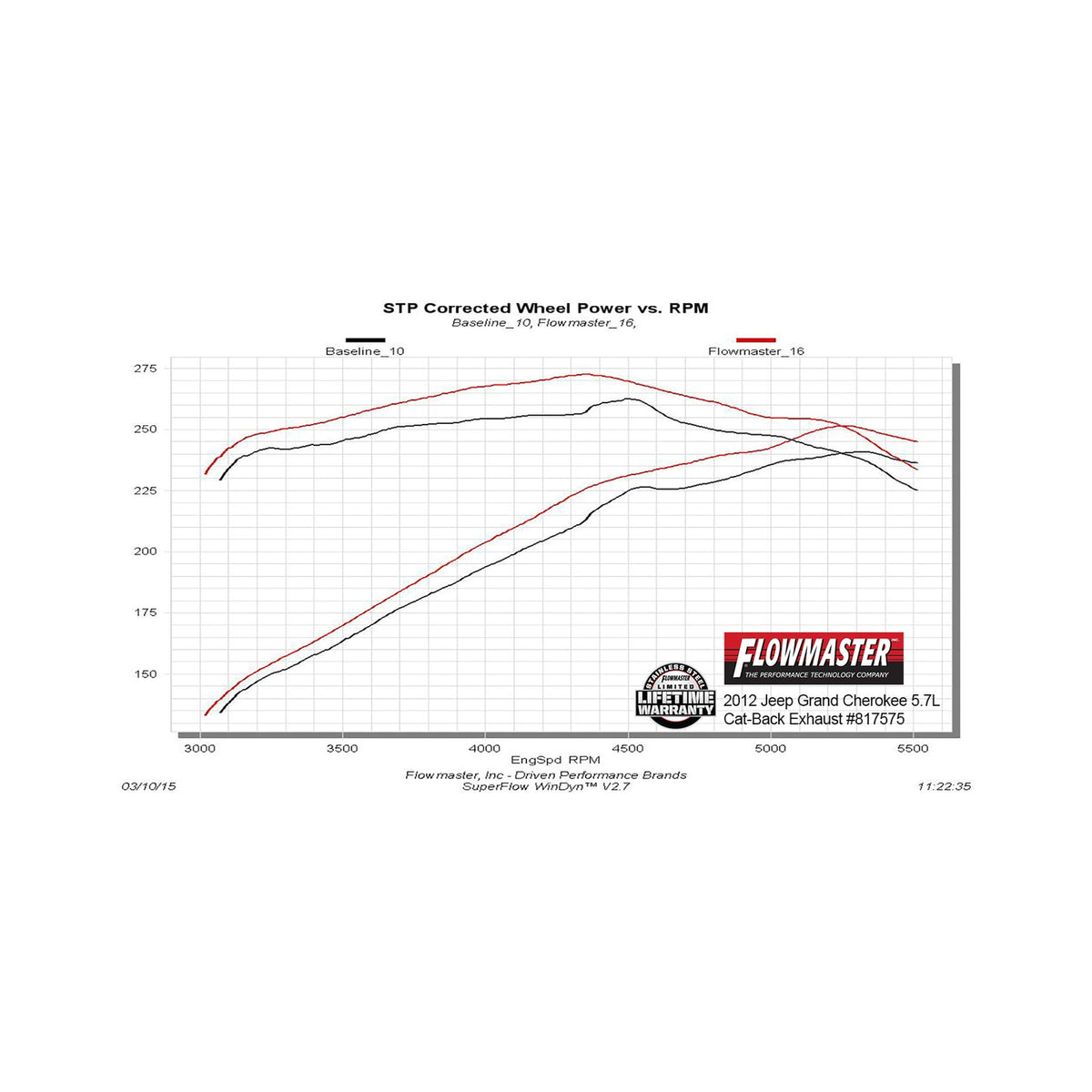 Flowmaster Force II Cat-Back Exhaust System - 817575