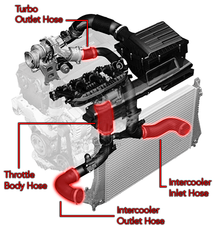 APR Hoses - Throttle Body - MQB 1.8T/2.0T - MS100113