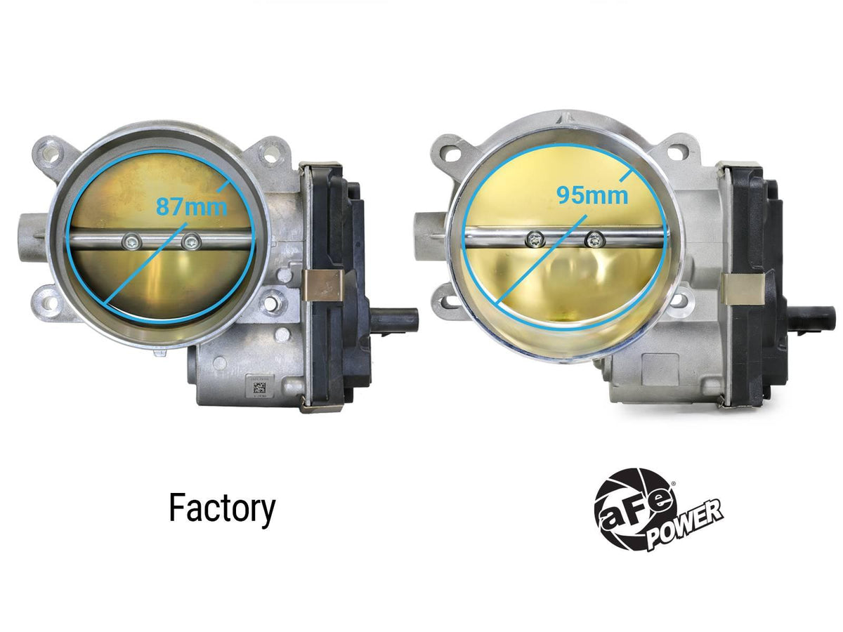 AFE 95mm Throttle Body (2014-2025 Cadillac, Chevrolet, GMC Fitments) - 46-39110