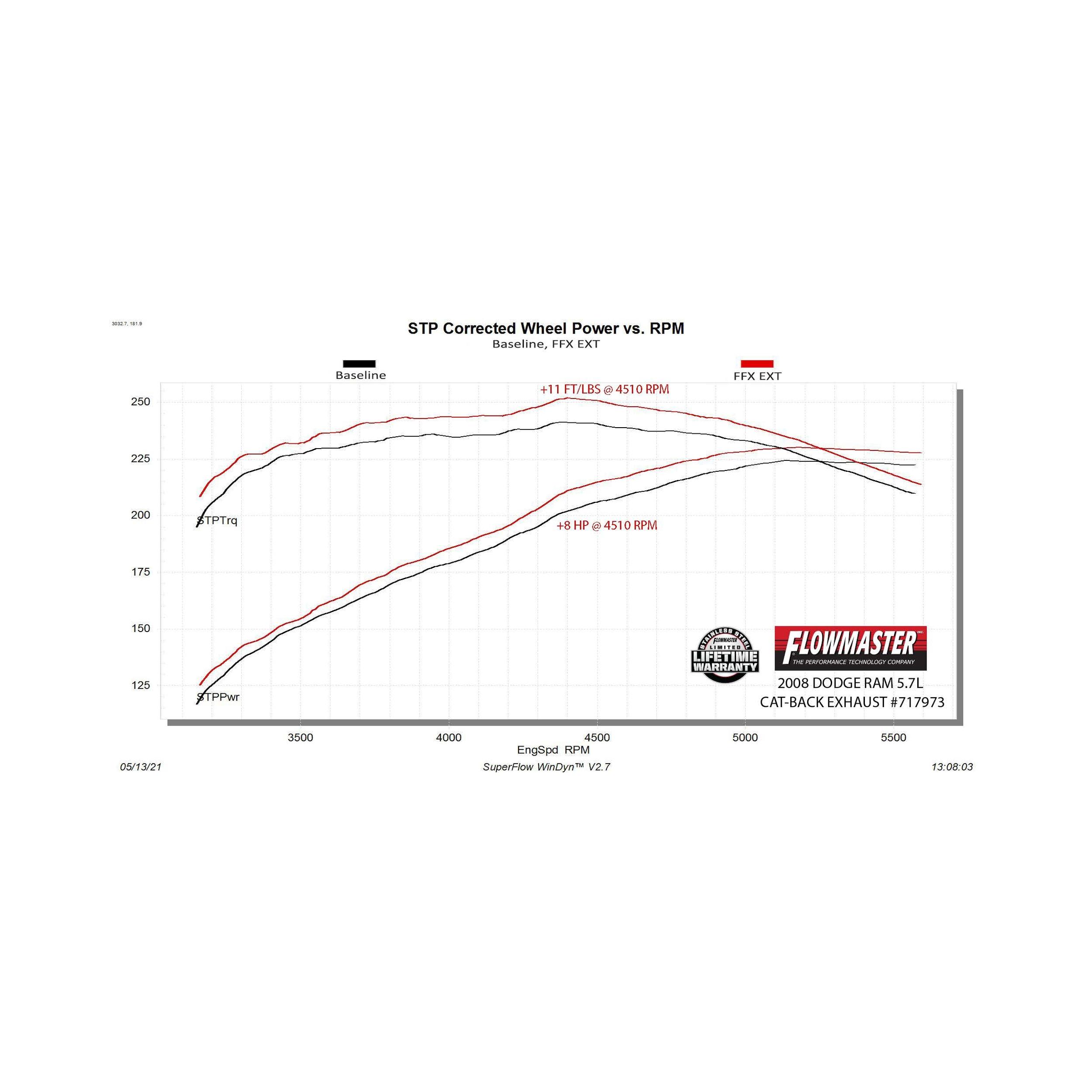 Flowmaster FlowFX Extreme Cat-Back Exhaust System (2006-2008 Dodge RAM 1500 5.7-liter) - 717973
