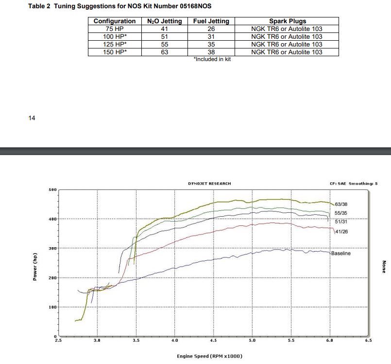 05168nos_dyno19260.jpg