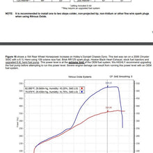 05182nos_dyno19277.jpg