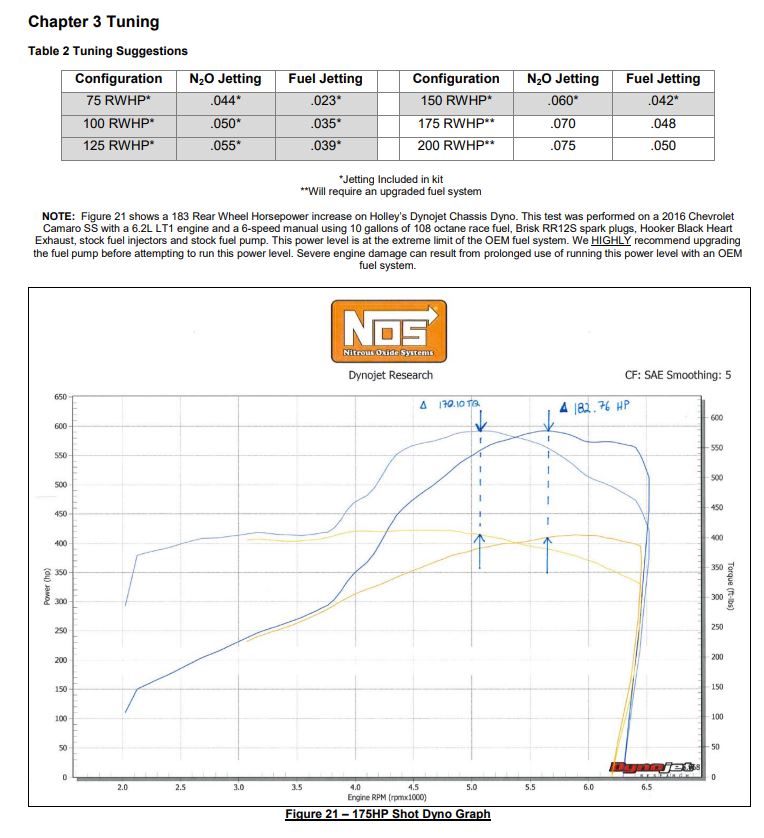 05219nos_dyno19277.jpg