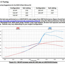 05500nos_dyno19277.jpg