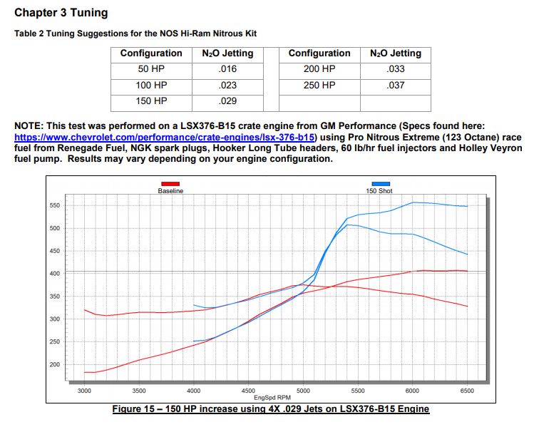 05500nos_dyno19277.jpg