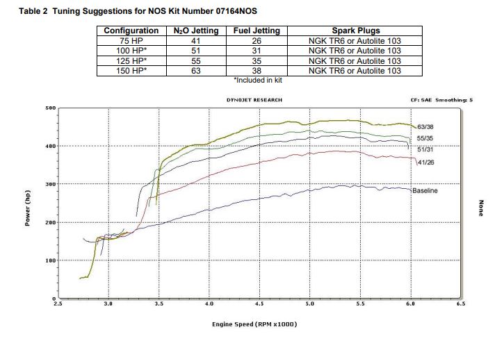 07164nos_dyno19260.jpg