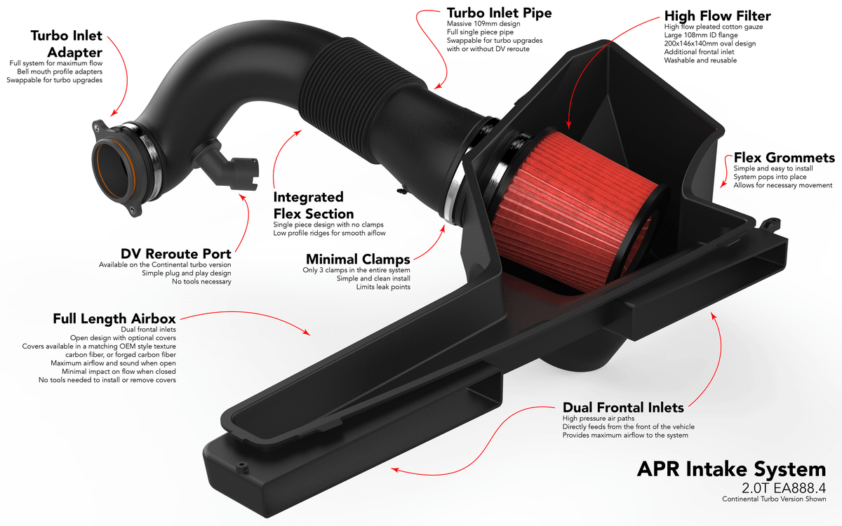 APR Intake System - 2.0T EA888.4 GTI/A3 (MQB Evo) - CI100052