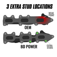 BD Diesel Bd Exhaust Manifold Driver Side Ford F-150 3.5L Ecoboost 2011-2016 (2011-2023 Ford, Lincoln Fitment) - 1043003