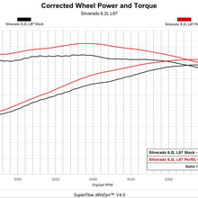 Diablosport Trinity 2 GM E90/T93 Unlock and Tune Kit - 9225-R