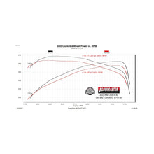 Flowmaster Flow FX Cat-Back Exhaust System - 718130