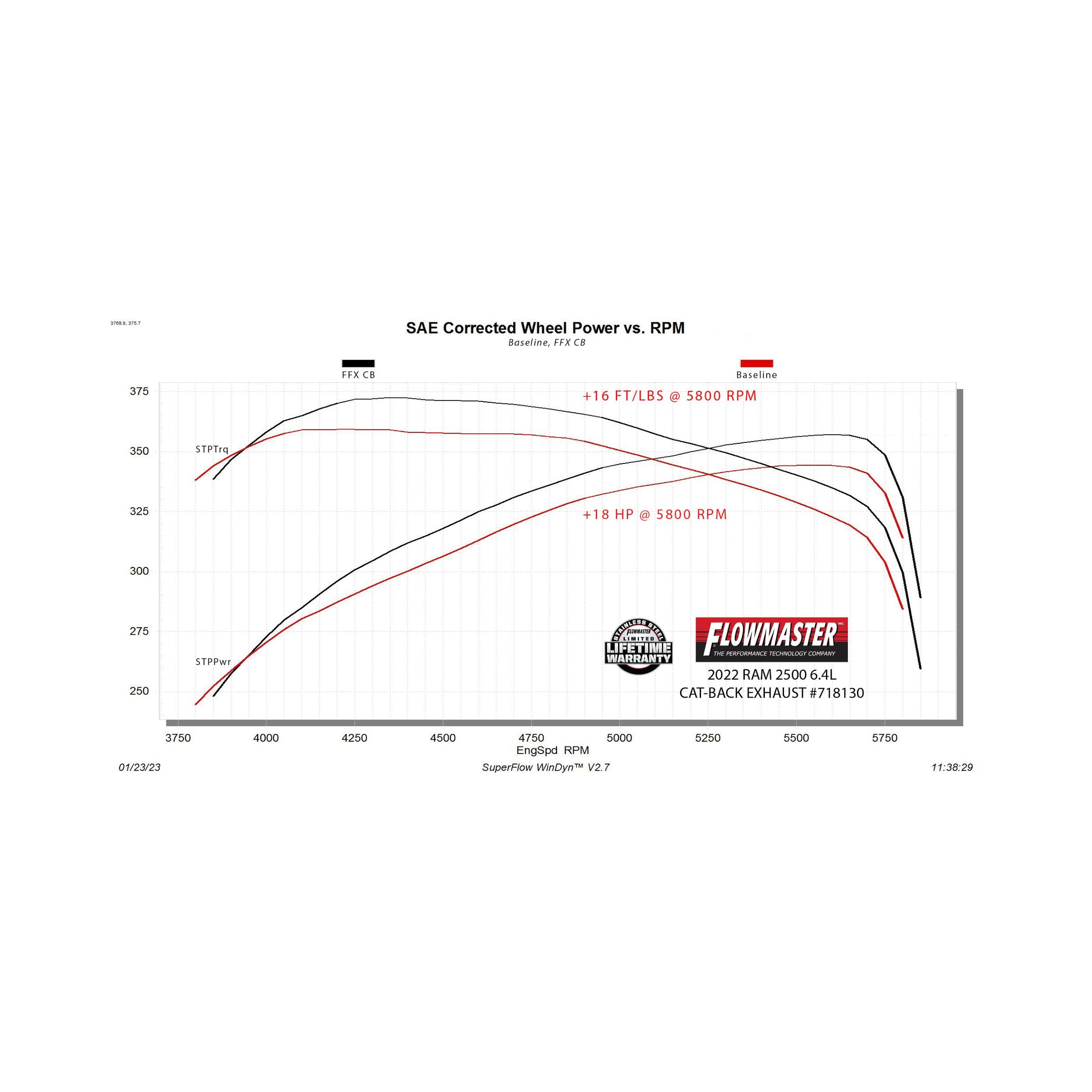 Flowmaster Flow FX Cat-Back Exhaust System - 718130