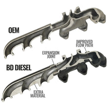 BD Diesel Exhaust Manifold Kit Dodge 07.5-18 2500/3500 Pick-Up (2007-2018 Ram 3500, Ram 2500, 2500, 3500) - 1046065