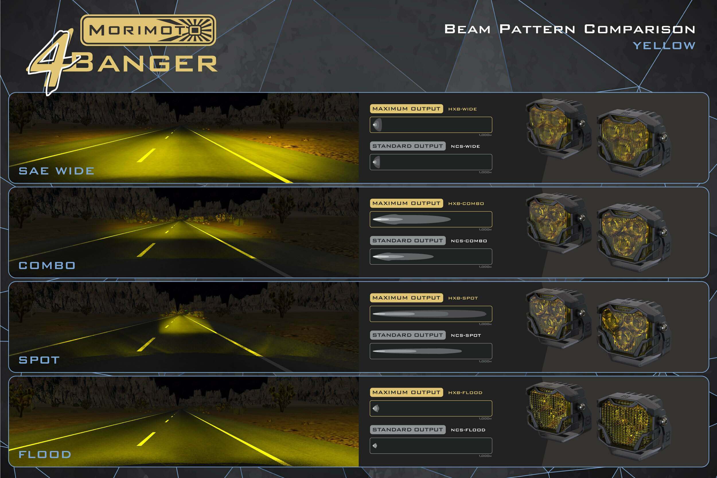 Morimoto 4Banger 2.0 HXB LED Pods (Combo / Yellow / Set) - BAF010.2