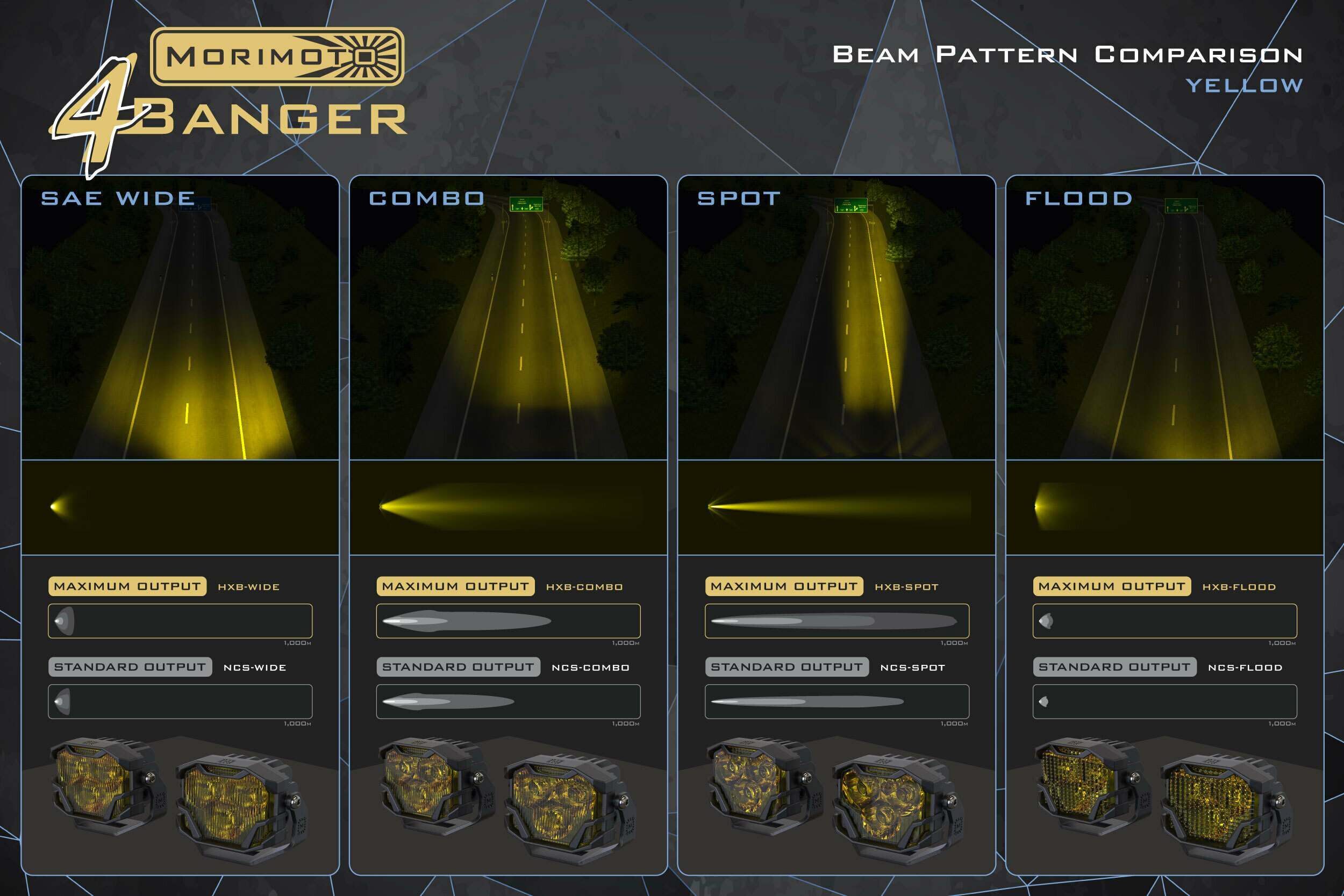 Morimoto 4Banger 2.0 HXB LED Pods (Combo / Yellow / Set) - BAF010.2