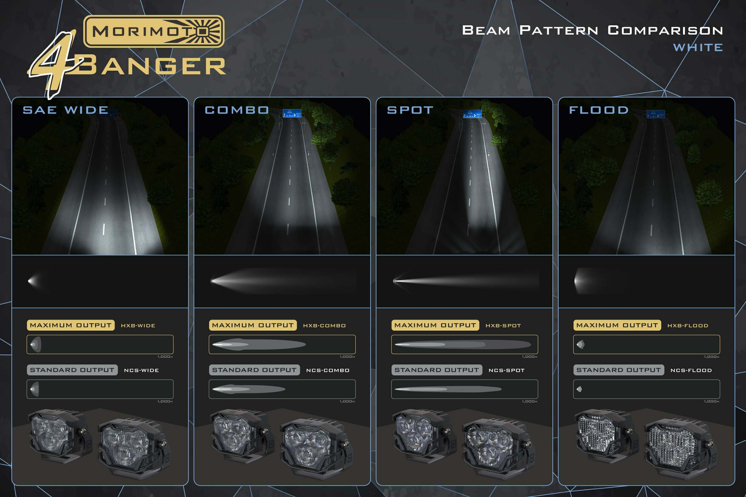 Morimoto 4Banger 2.0 HXB LED Pods (SAE Wide / White / Set) - BAF011.2