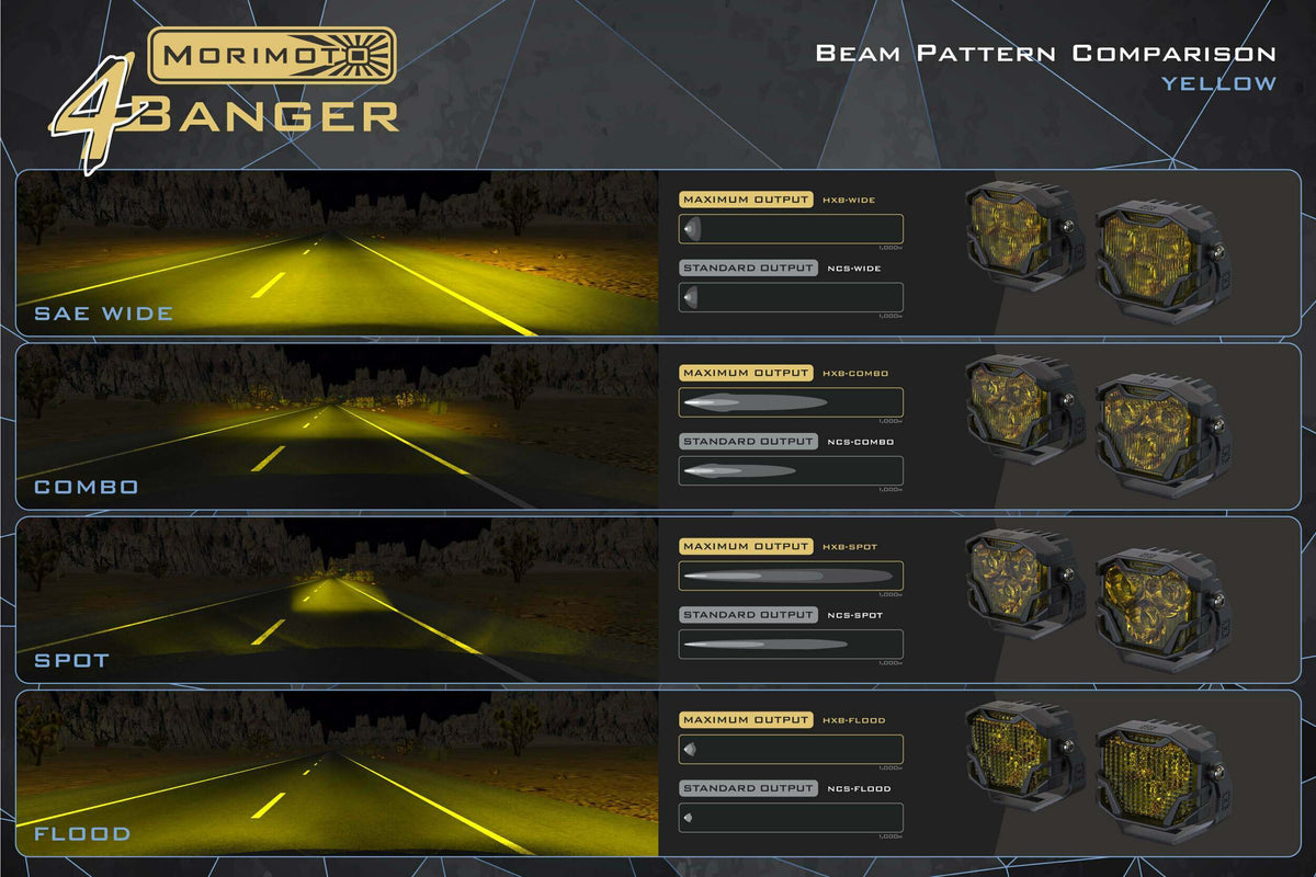 Morimoto 4Banger 2.0 HXB LED Pods (SAE Wide / Yellow / Set) - BAF012.2