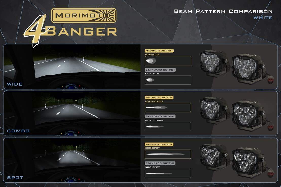 Morimoto 4Banger LED Fog Lights (2010-2014 Ford Raptor)