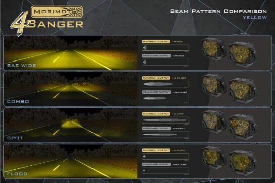 Morimoto 4Banger 2.0 HXB LED Pods (Flood / Yellow / Set) - BAF138.2