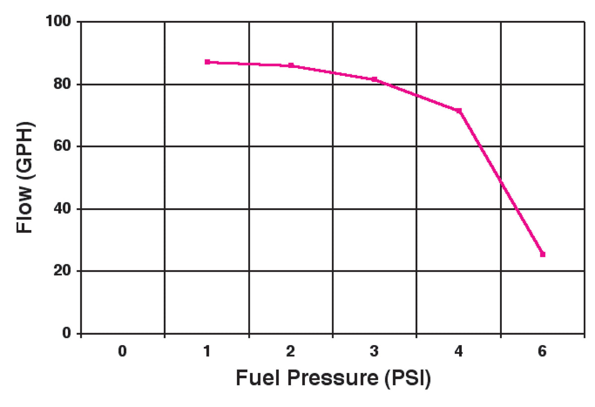 12-801-1chart.jpg