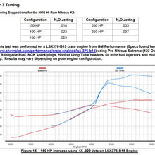 12535nos_dyno19277.jpg