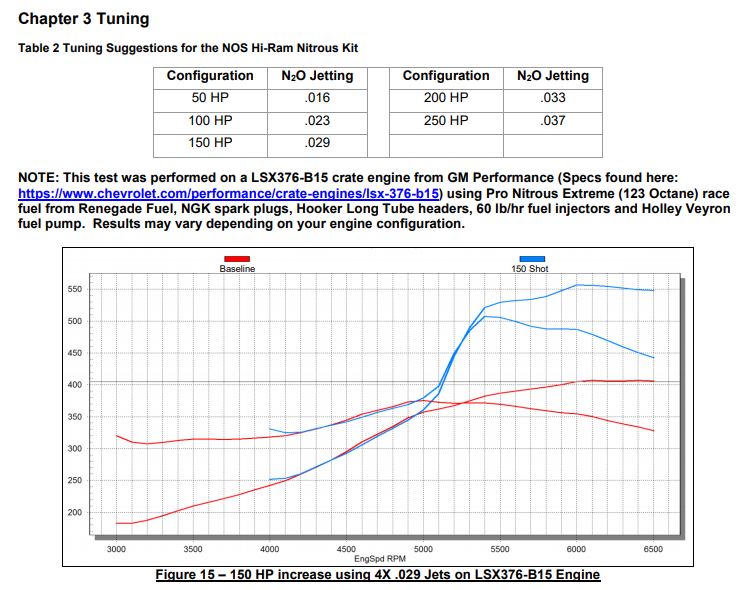 12535nos_dyno19277.jpg