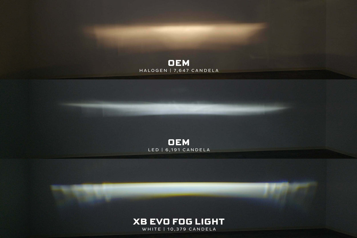 Morimoto XB Evo+ Fog Lights: Type T (White + Yellow / Set) - LF093