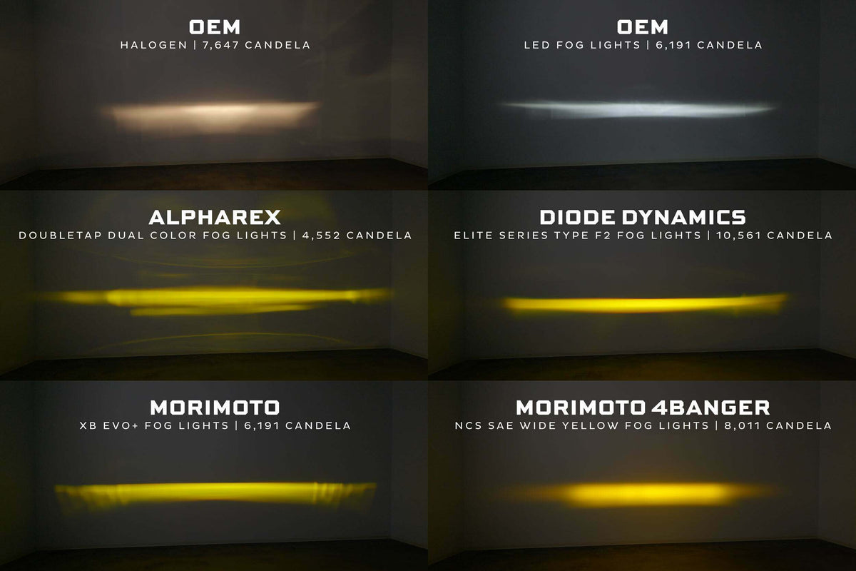 Morimoto XB Evo+ Fog Lights: Type T (White + Yellow / Set) - LF093