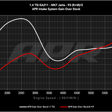 14t_ea211_mqb_s0_vs_s1_in_93_g.png