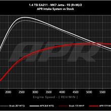 14t_ea211_mqb_s0_vs_s1_in_93_w.png