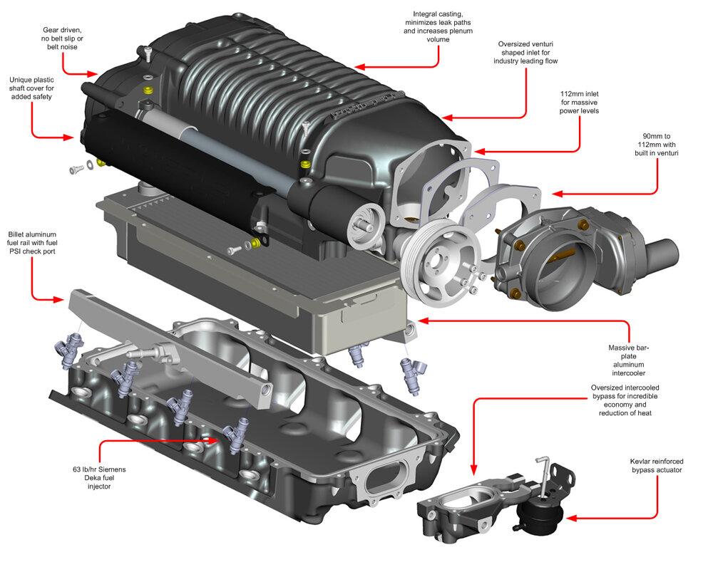 Whipple 2014-2015 Z28 7.0L LS7 Supercharger System