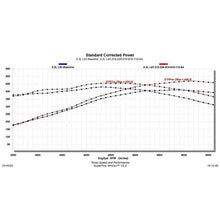 Texas Speed L83 V2 5.3L Cam Kit - 25-L83CAMKIT-V2