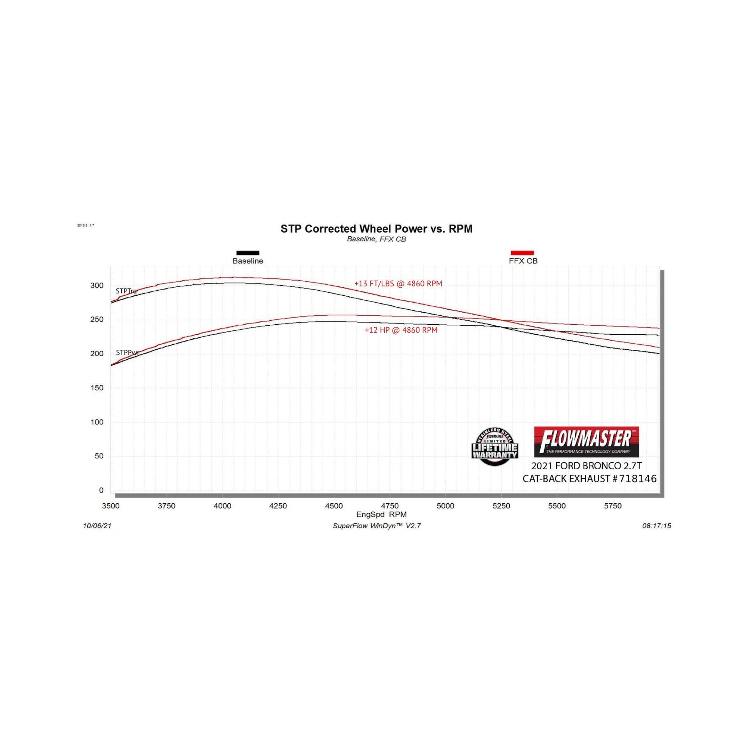 Flowmaster FlowFX Cat-Back Exhaust System (2021-2025 Bronco 2.3L / 2.7L 2 Door) - 718146