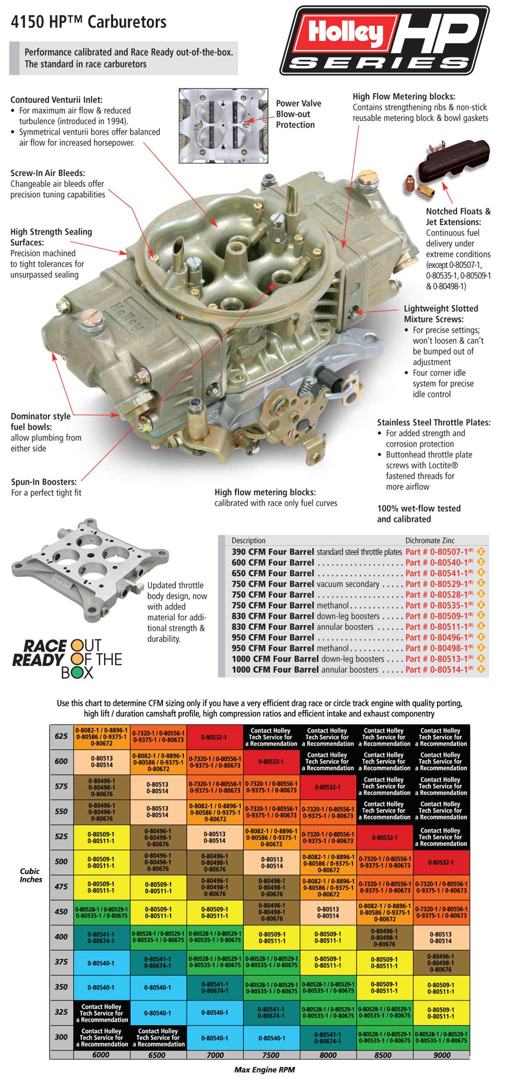 Holley Classic Race Carburetor - 0-80541-2