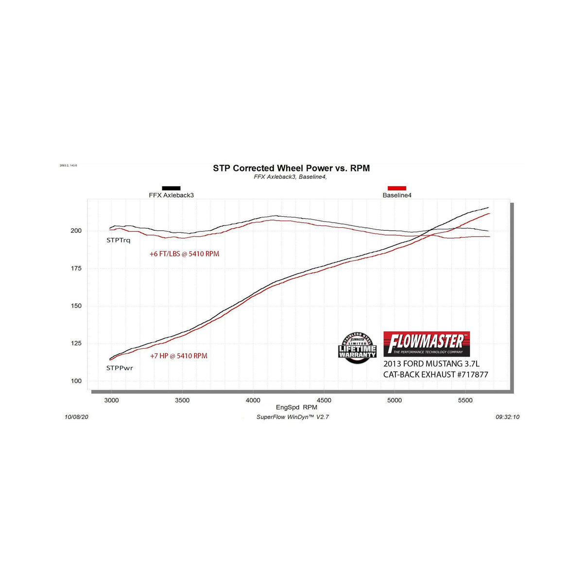Flowmaster Flow FX Axle-Back Exhaust System - 717877