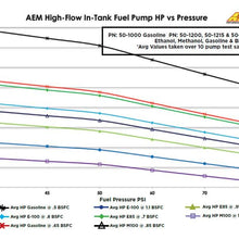 AEM 340lph High Flow In-Tank Fuel Pump (Offset Inlet) - 50-1000