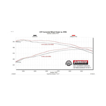 Flowmaster Flow FX Cat-Back Exhaust System - 718111