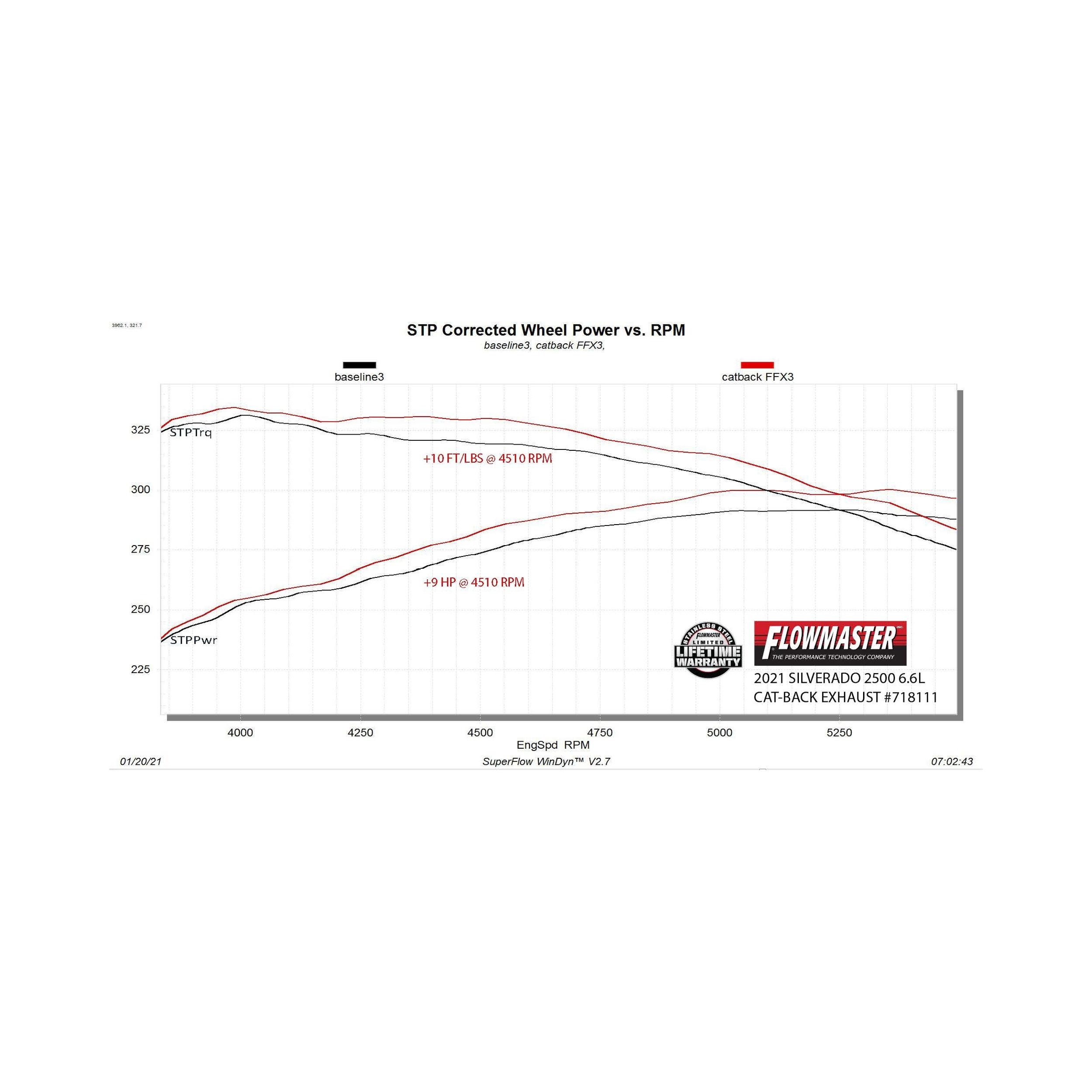 Flowmaster Flow FX Cat-Back Exhaust System - 718111