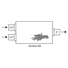 Flowmaster FlowMonster Muffler - 425403-FM