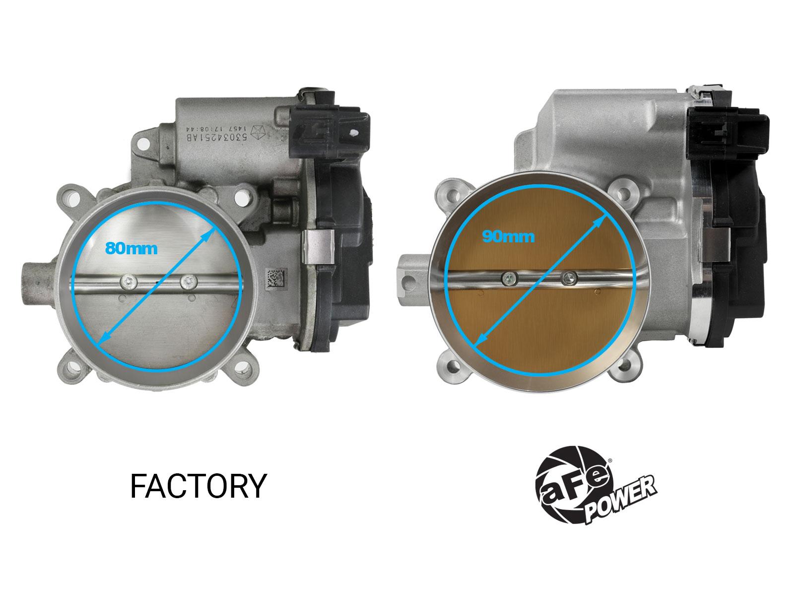 AFE Throttle Body (2013-2024 Ram, Chrysler, Dodge, Jeep Fitments) - 46-39107