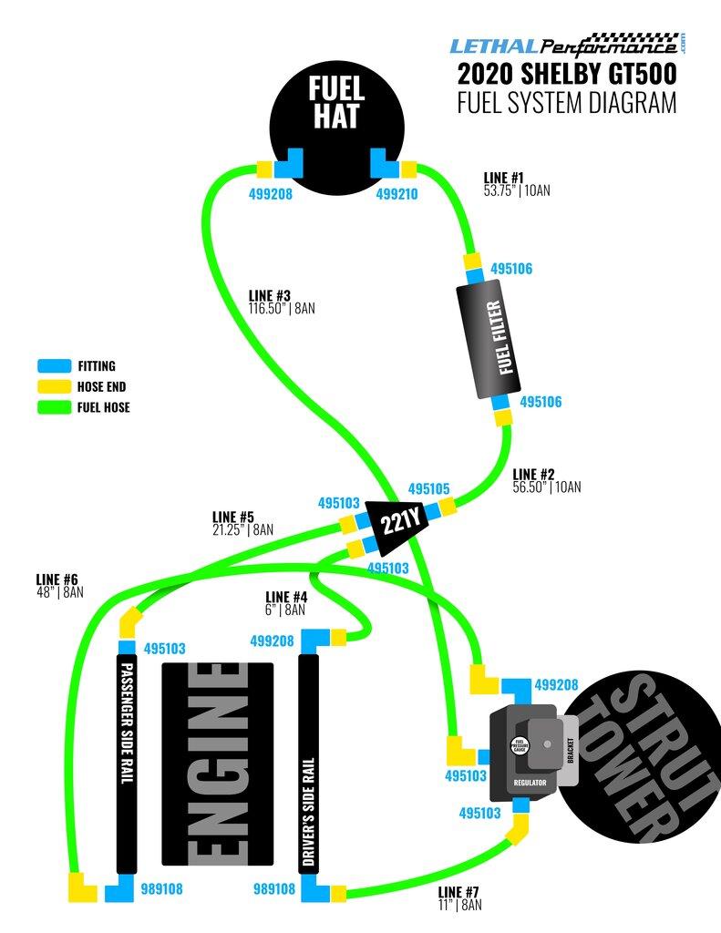 2020-2022 Shelby GT500 5.2L Return Style Fuel System