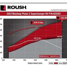 Roush Supercharger Kit (2022-2023 Mustang GT) - 422292