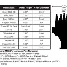 Holley Dual Sync Pontiac Distributor.  - 565-207