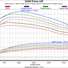 22402-dyno-chart.png