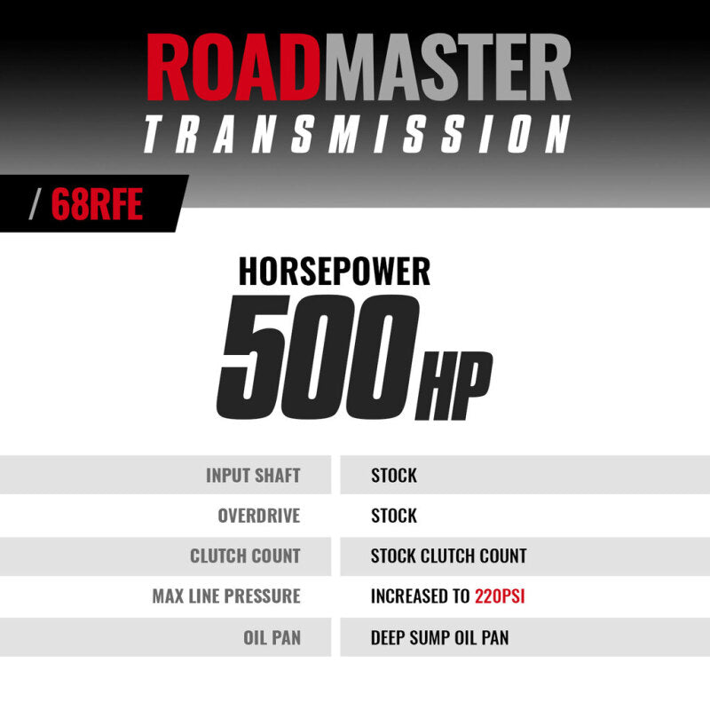 BD Diesel Roadmaster 68Rfe Transmission Dodge/Ram 2007.5-2018 4Wd (2007-2018 Ram 2500, Ram 3500, 2500, 3500) - 1064224