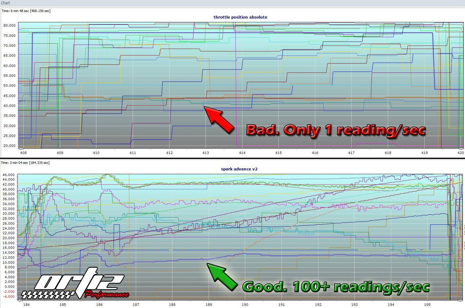Ortiz Performance Datalog Review / Technical Support - 14